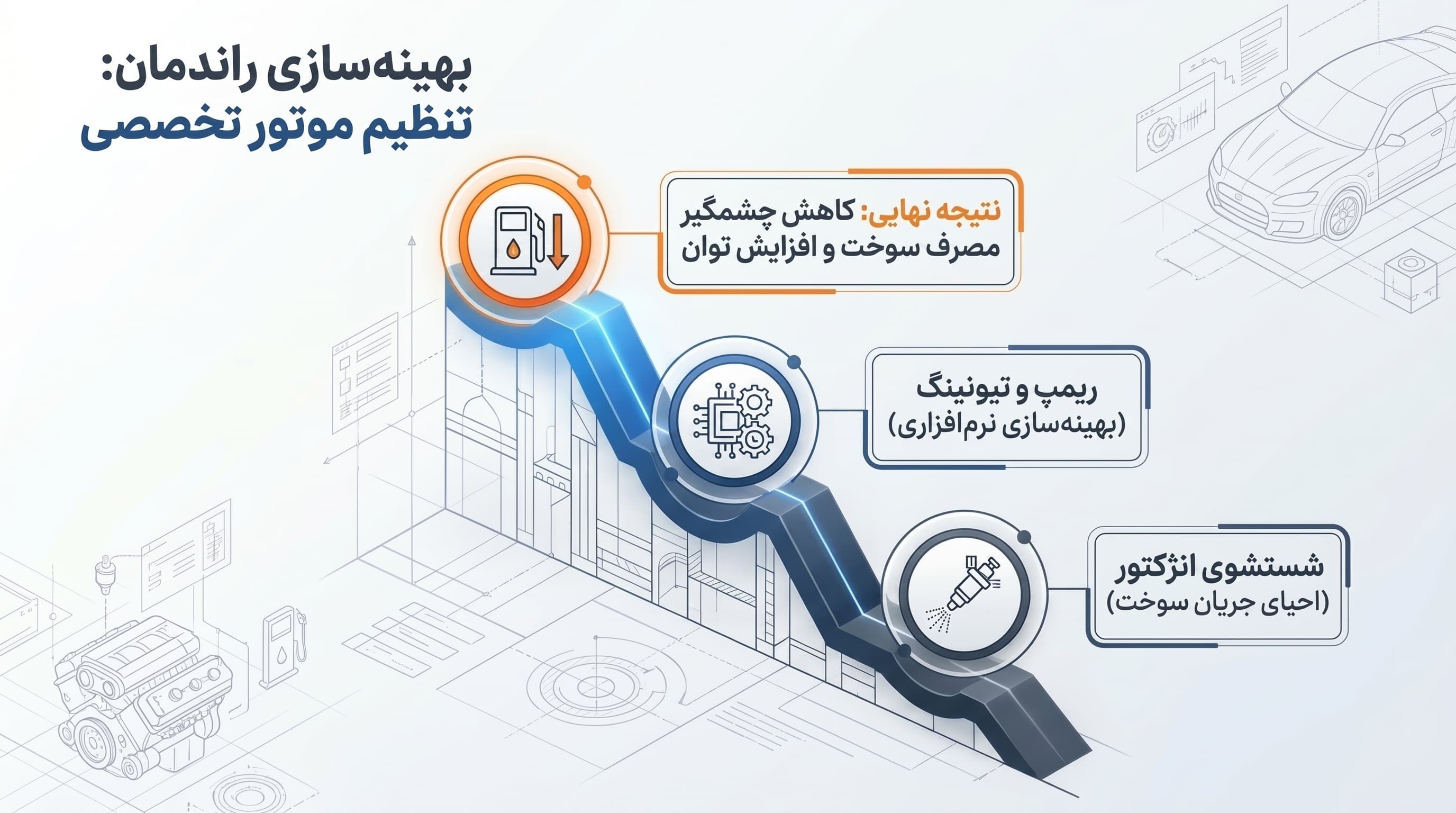 تحلیل مغز هوشمند